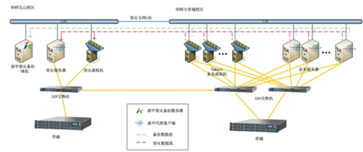 sybase是什么牌子?